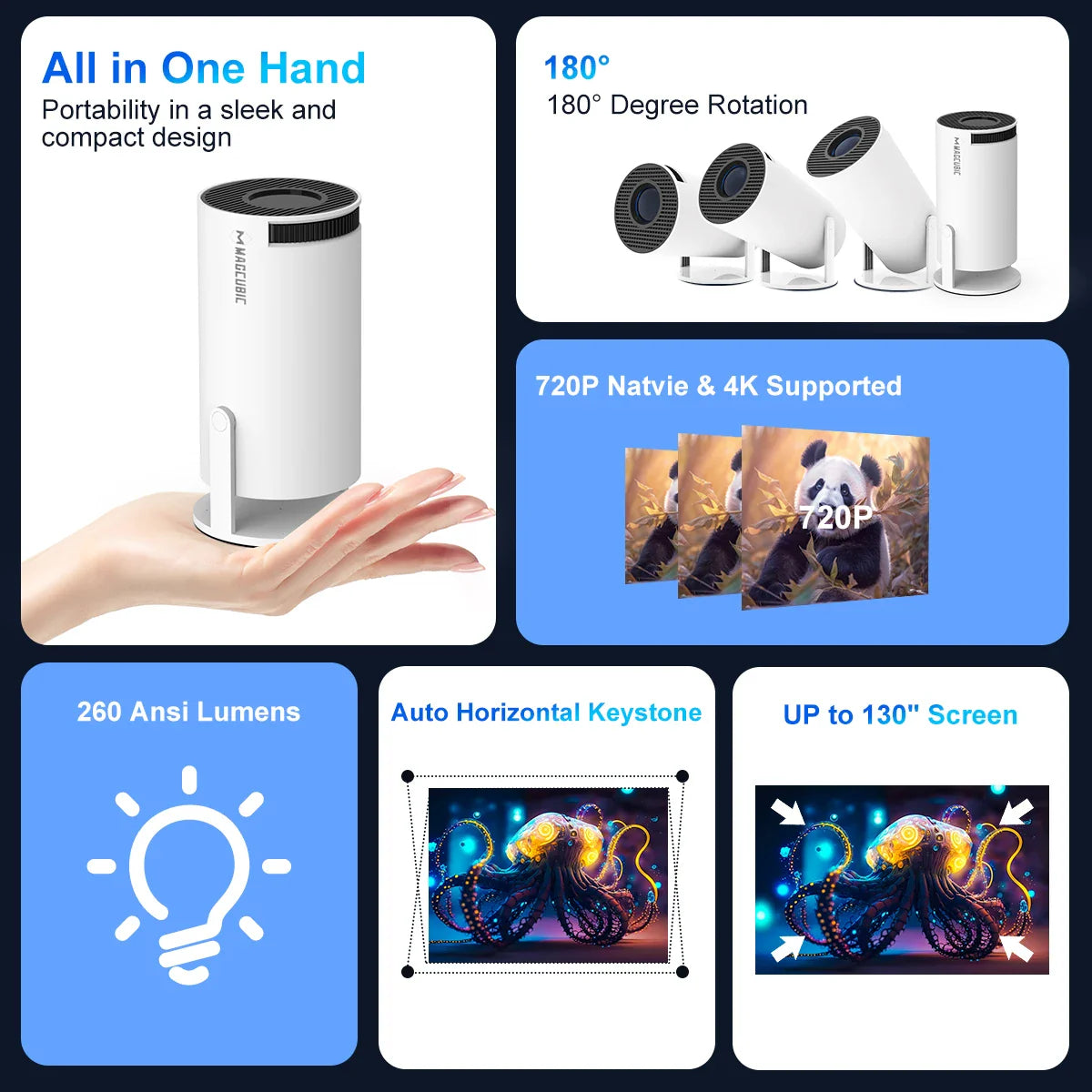 Magcubic HY-Pro Mini: Kompaktný HD-projektor pre domáce kino zážitky