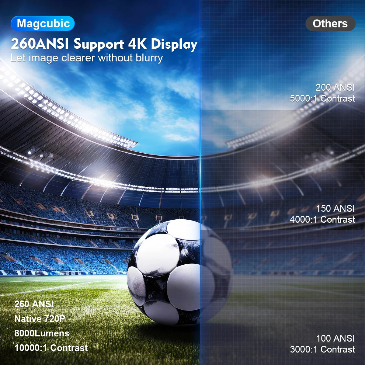 Magcubic HY-Pro Mini: Kompaktný HD-projektor pre domáce kino zážitky