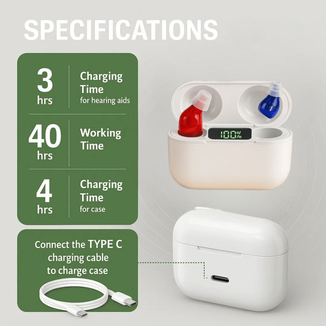 Amplificateur audio intra-auriculaire – Conception compacte, rechargeable et maintien sûr