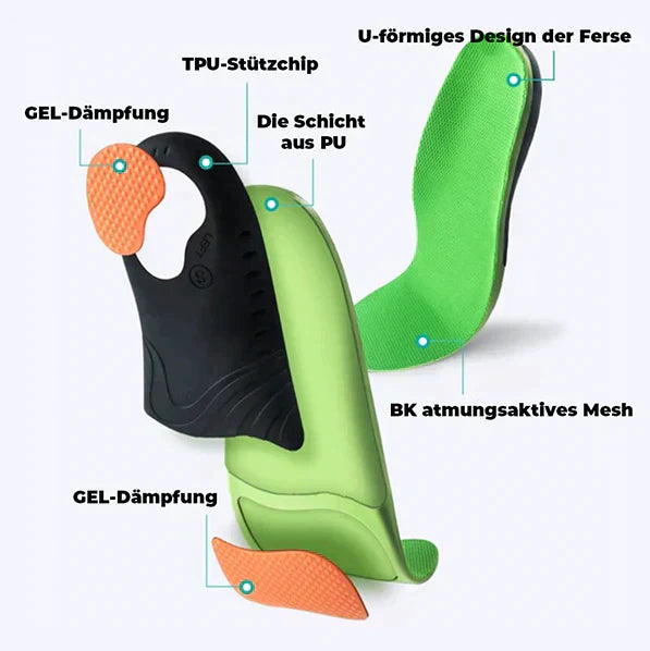 OrthoSohle – ergonomisk komfort for sund gang i enhver sko