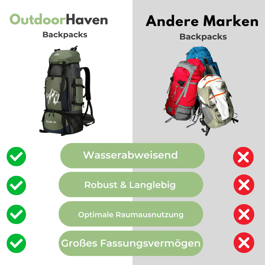 OutdoorHaven - 90L Wasserdichter Rucksack - Ultimativer Outdoor-Rucksack