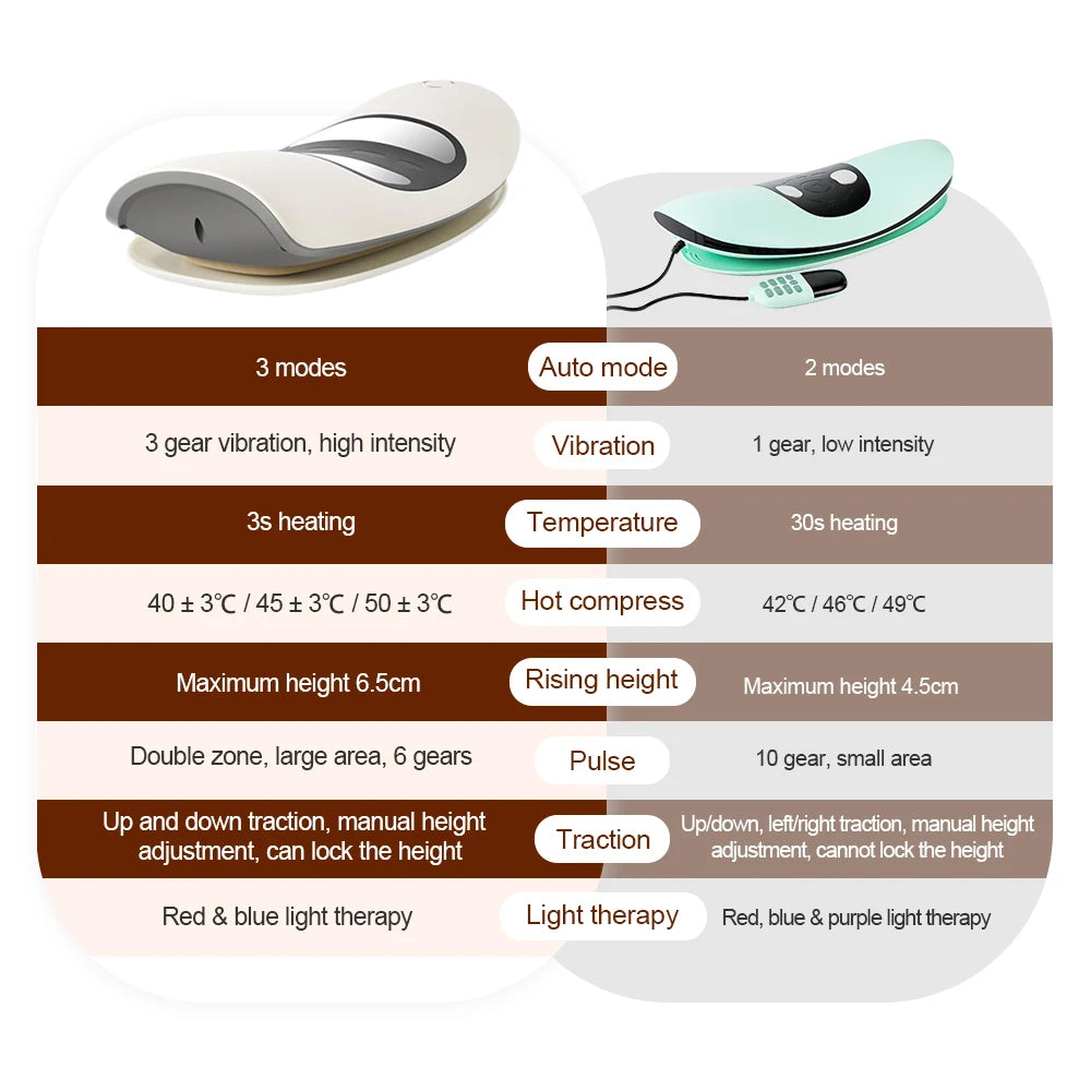 Elektrisches Rückendehngerät mit Vibrationsmassage für Lendenwirbel, aufblasbar und verstellbar 5