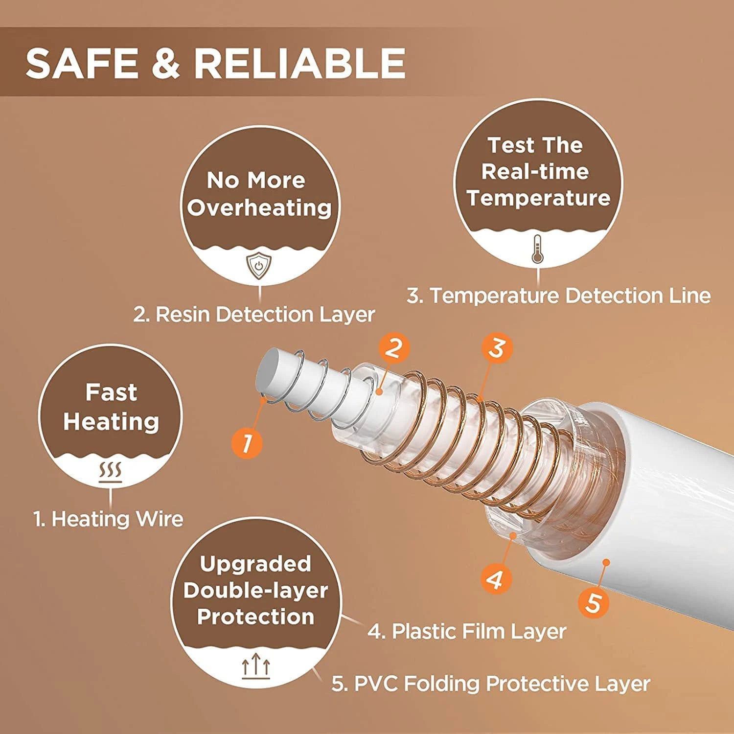Heizdecke 150x80 cm – Weiche Wärmedecke mit 6 Heizstufen und Abschaltautomatik 2