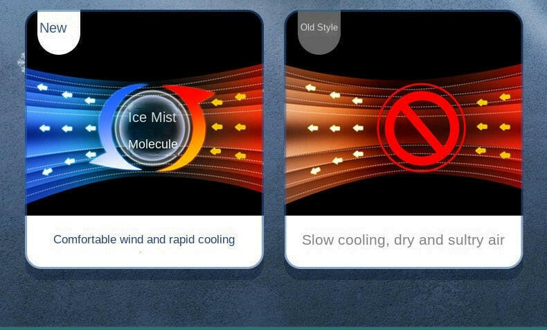 Devako Desktop-Klimagerät tragbarer AC-Ventilator Doppelnebel