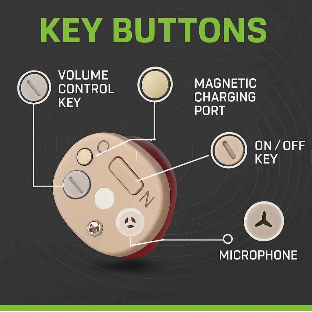 Amplificateur audio intra-auriculaire – Conception compacte, rechargeable et maintien sûr