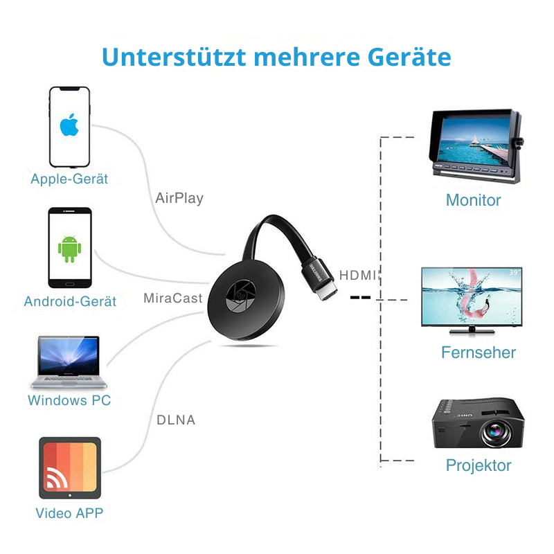 MiraCast Mediaplayer – Kabelloses Streaming mit Leichtigkeit