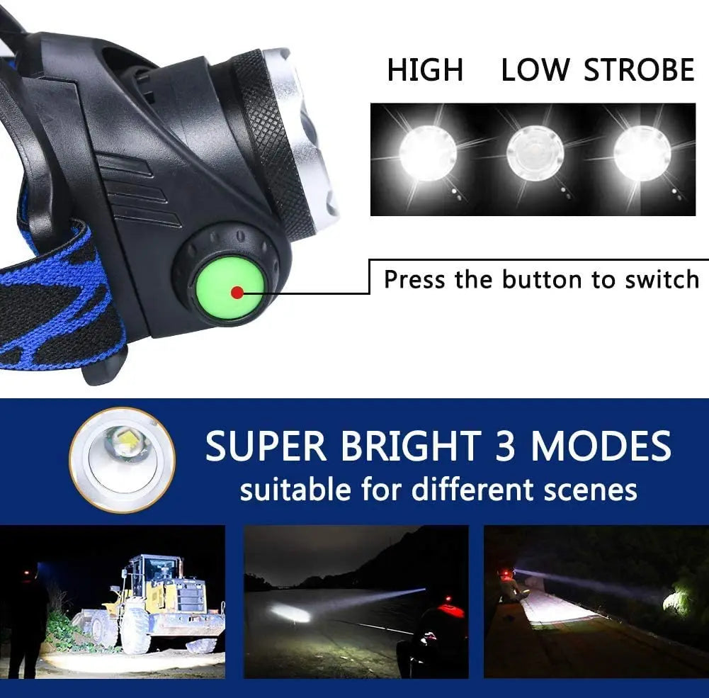 Kraftvolle Wasserfeste LED-Stirnlampe mit Zoom & Wiederaufladbarem Akku