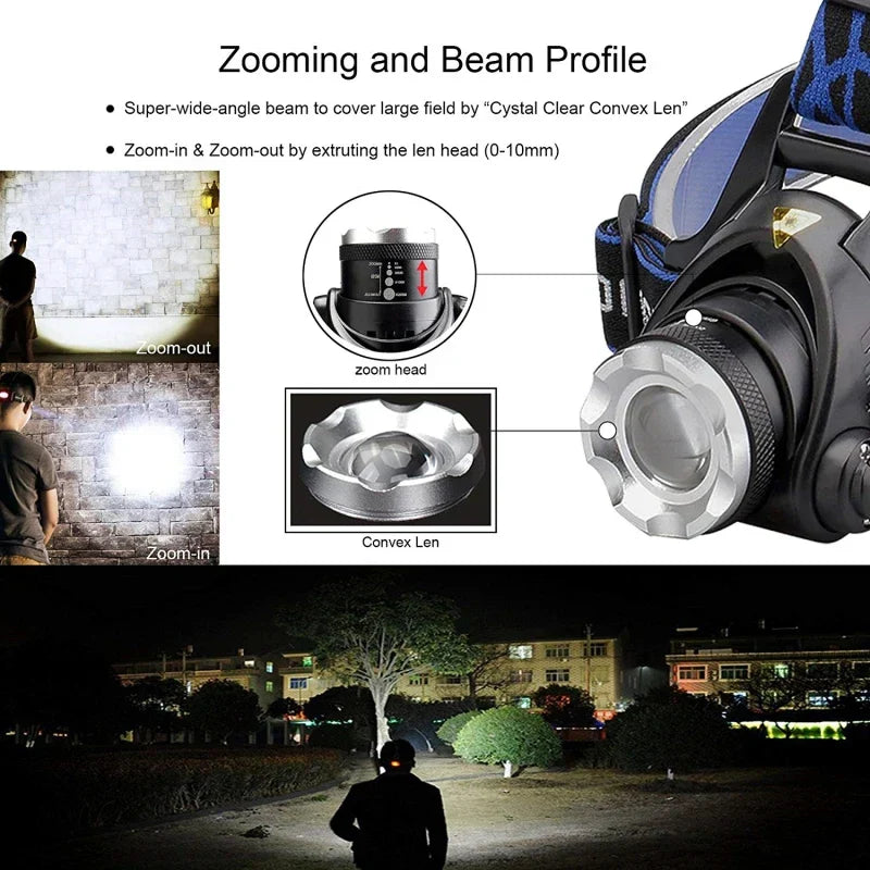 Kraftvolle Wasserfeste LED-Stirnlampe mit Zoom & Wiederaufladbarem Akku