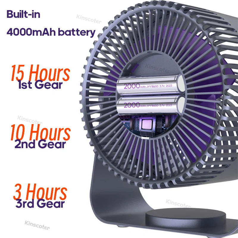 FlexiFan – Kabelloser Ventilator für flexible Kühlung überall
