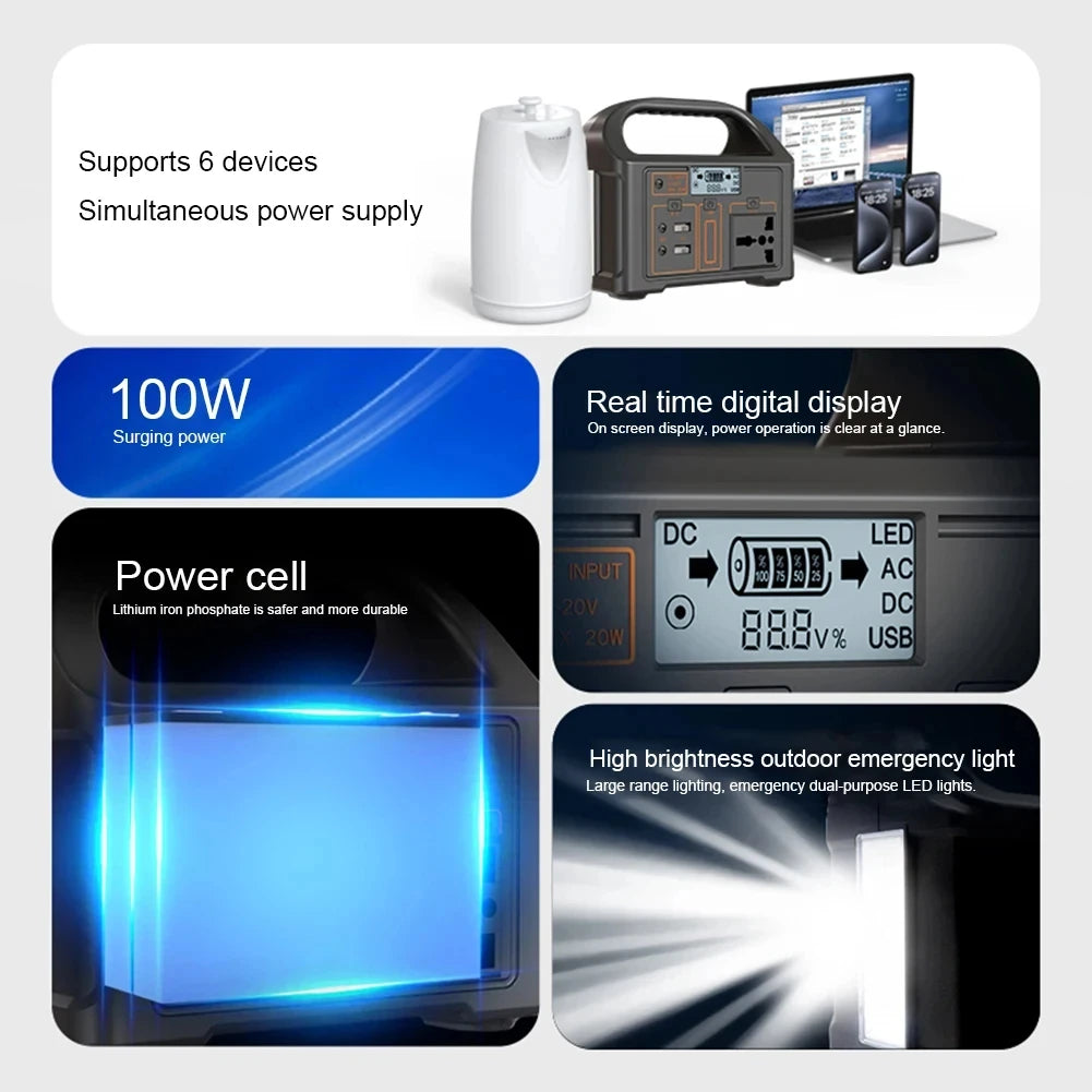 Voltaro – Tragbare Solar Power Station 100W | 24000mAh für Camping & Notfälle