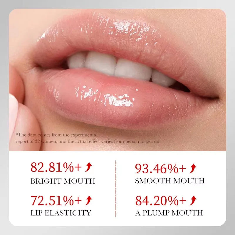 Lussera – Lip Plumping Serum with Hydration & Anti-Aging Effect | Natural Fullness